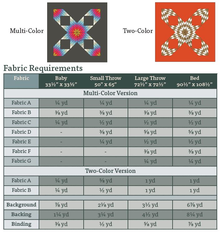 North Country Star: Small Throw Bundle